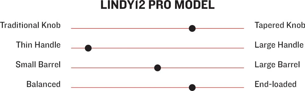 Marucci LINDY12 Pro Model Adult Maple Wood Baseball Bat MVE3LINDY12MBKBK 2 Marucci LINDY12 Pro Model Adult Maple Wood Baseball Bat MVE3LINDY12MBKBK - Image 2