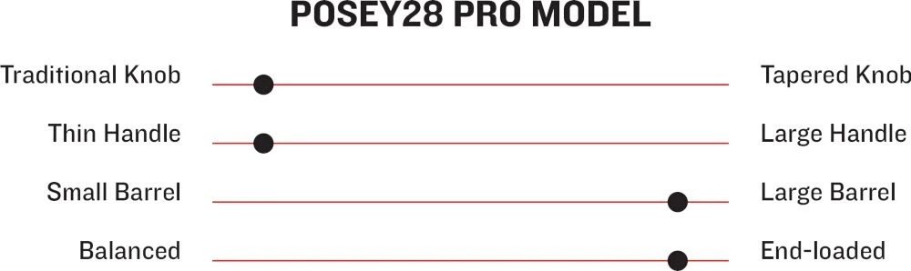 Marucci POSEY28 Pro Model Adult Maple Wood Baseball Bat MVE3POSEY28WW 2 Marucci POSEY28 Pro Model Adult Maple Wood Baseball Bat MVE3POSEY28WW - Image 2